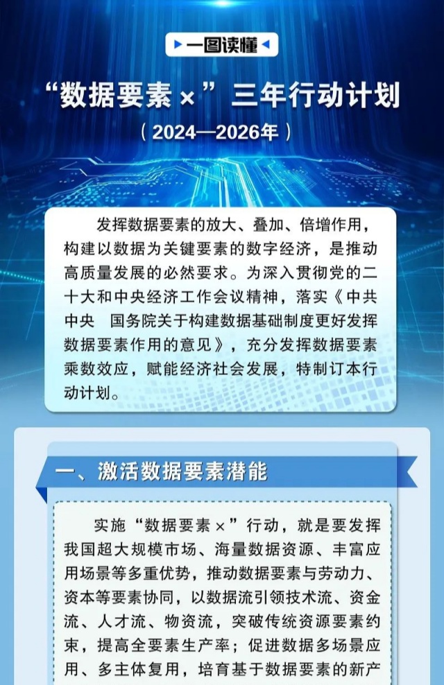 一圖讀懂 | “數據要素×”三年行動(dòng)計劃（2024—2026年）